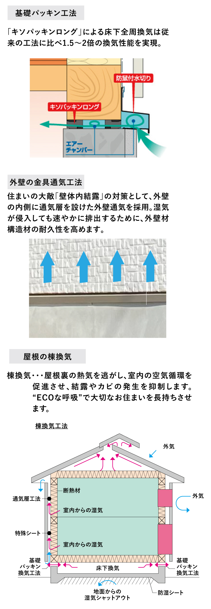 通気性・換気性について