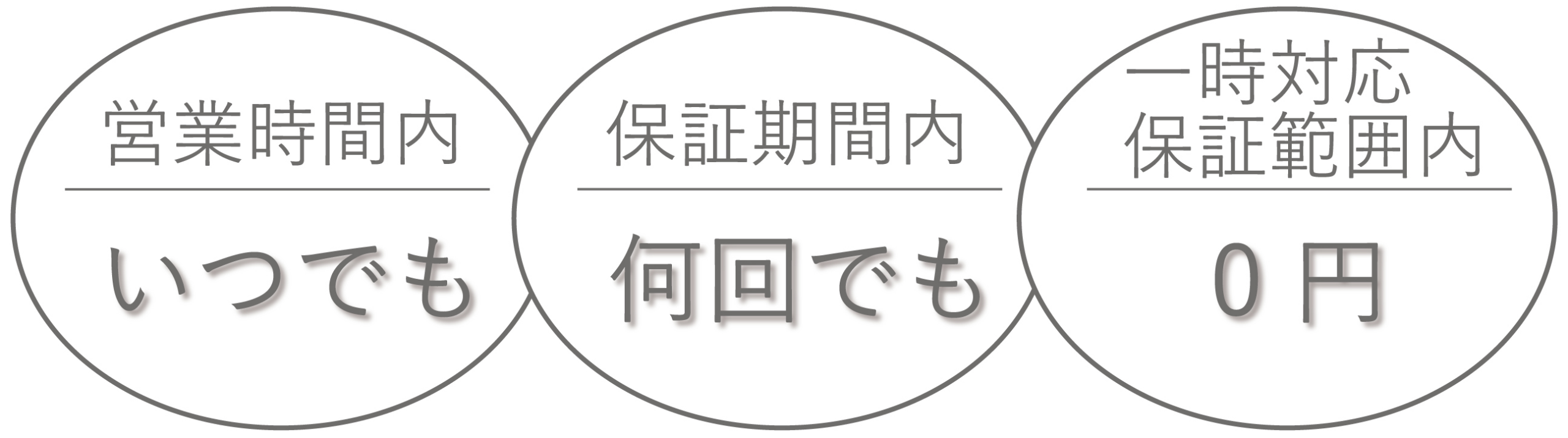 安心保証について