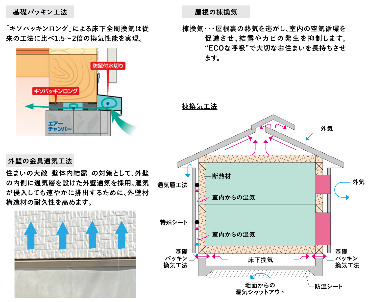 通気性・換気性について