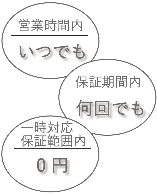 安心保証について